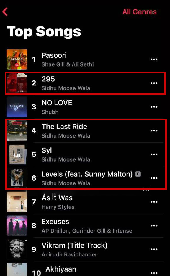 Sidhu Moose Wala Songs Ranks On Apple Music Chart India 
